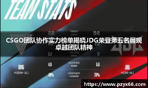 CSGO团队协作实力榜单揭晓JDG荣登第五名展现卓越团队精神